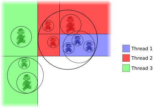 Swarm - Scalable Multithreade Game Engine Swarm - Scalable Multithreade Game Engine
